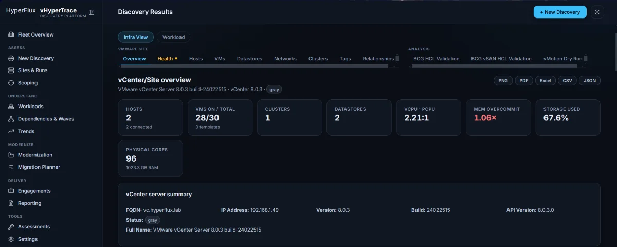 vHyperTrace dashboard screenshot